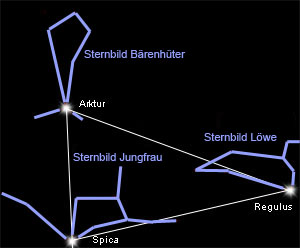 Das Frühlingsdreieck Das Frühlingsdreieck